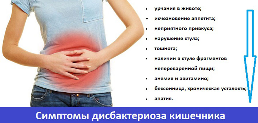 Симптомы и причины воспаления кишечника